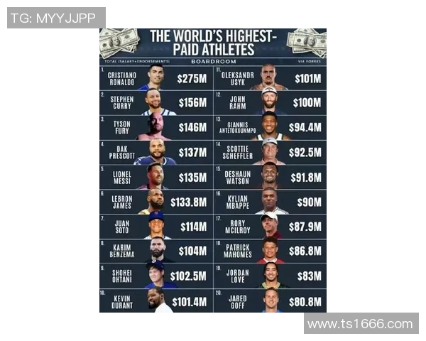 全球足球明星最新排名揭晓188名球员实力分析与发展趋势探讨