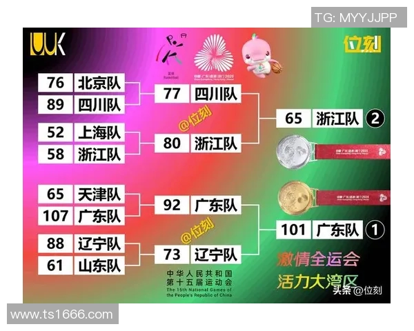 最新篮球灵活性排行榜出炉北京篮球队稳居第一名引关注 最新篮球灵活性排行榜出炉北京篮球队稳居第一名引关注